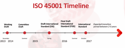 ohsas18001-2015